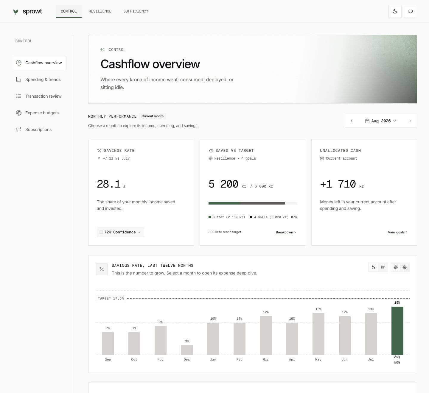 Sprowt cashflow overview prototype showing synthetic savings data
